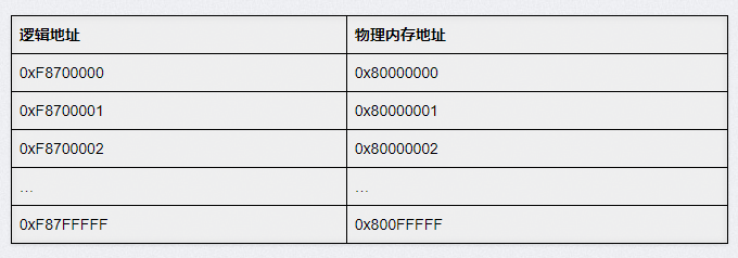 映射关系